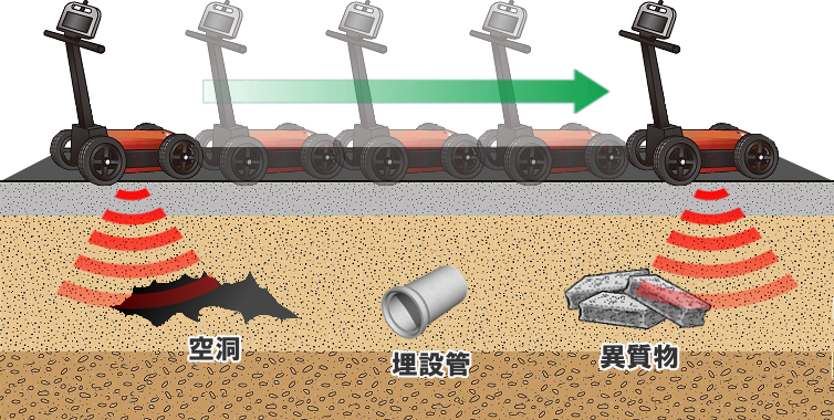 地中レーダー探査【測量・ＧＩＳの山形測量】